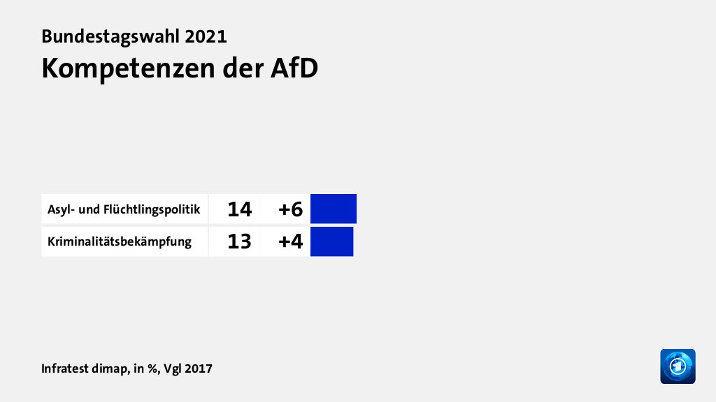 Wer wählte die AfD - und warum?