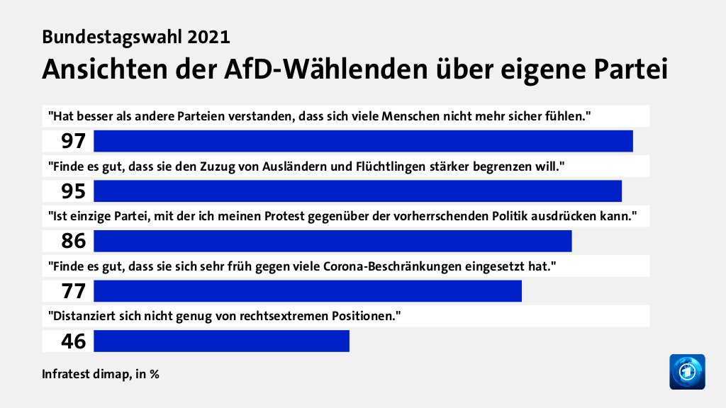 Wer wählte die AfD - und warum?