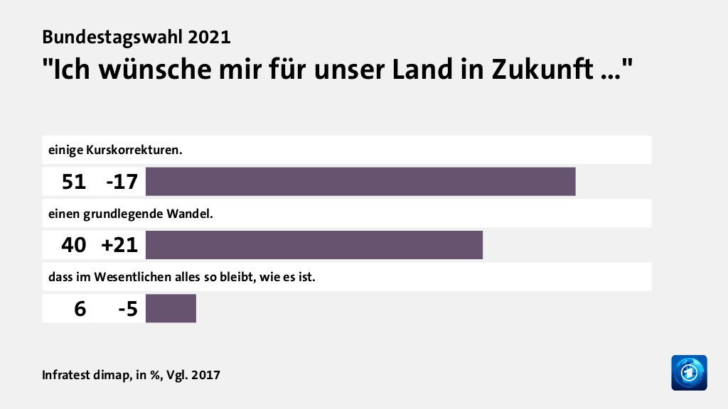 Hauptgründe für das Wahlergebnis