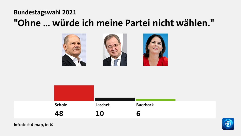Hauptgründe für das Wahlergebnis
