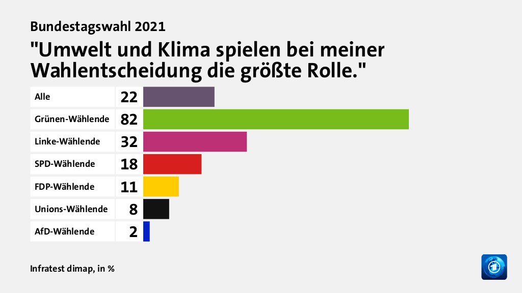 Hauptgründe für das Wahlergebnis