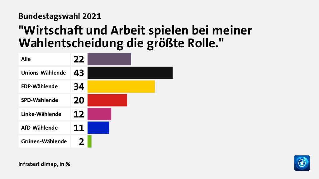 Hauptgründe für das Wahlergebnis