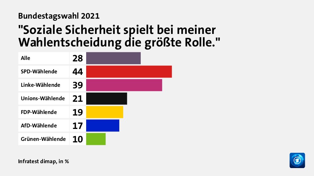 Hauptgründe für das Wahlergebnis