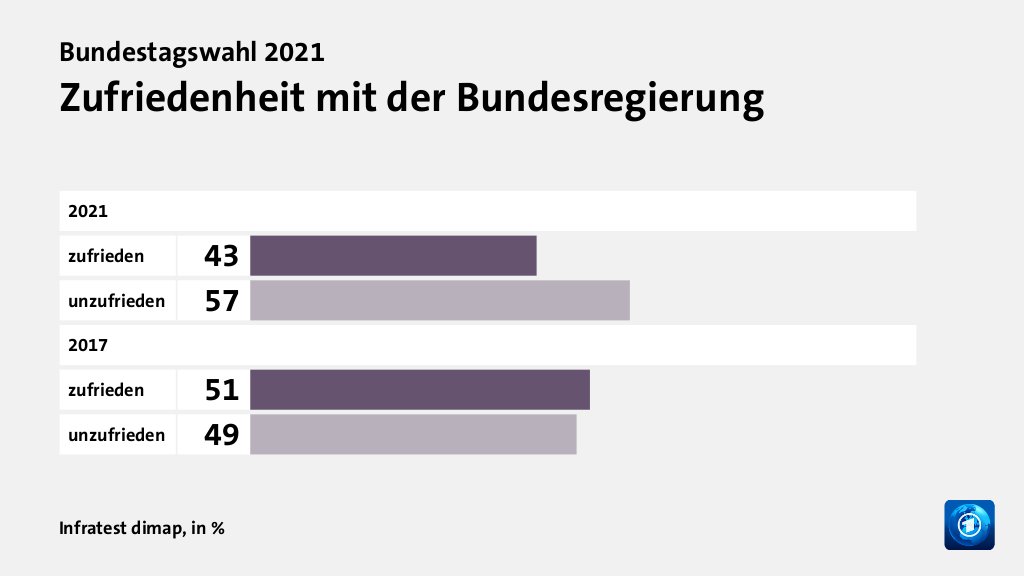 Hauptgründe für das Wahlergebnis