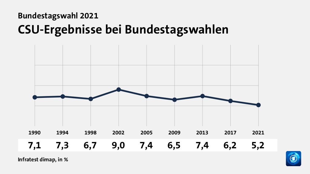 Rekorde und Tiefpunkte der Parteien