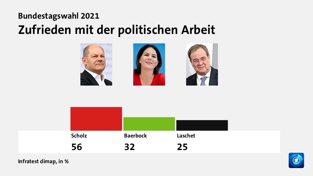 Welche Politiker/innen überzeugen Wählende?