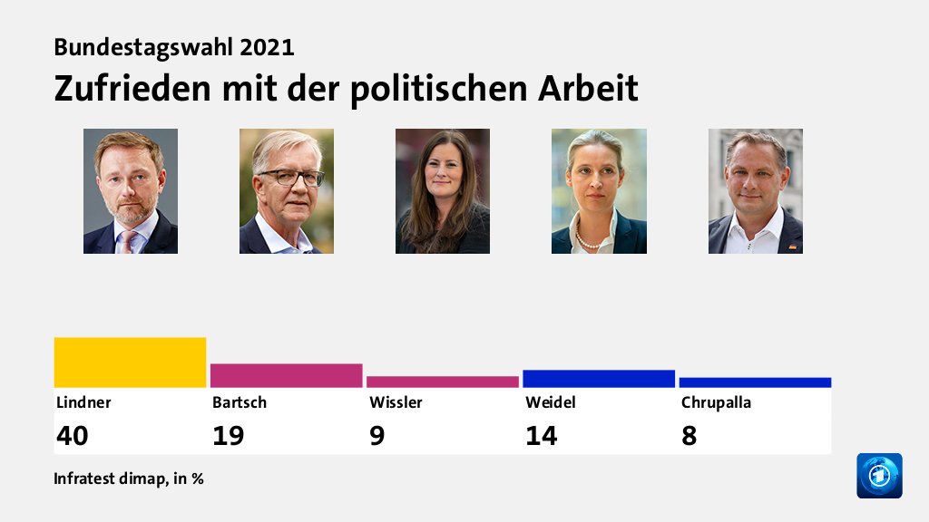 Welche Politiker/innen überzeugen Wählende?