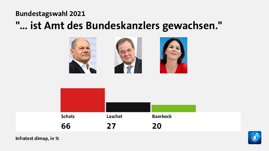 Welche Politiker/innen überzeugen Wählende?