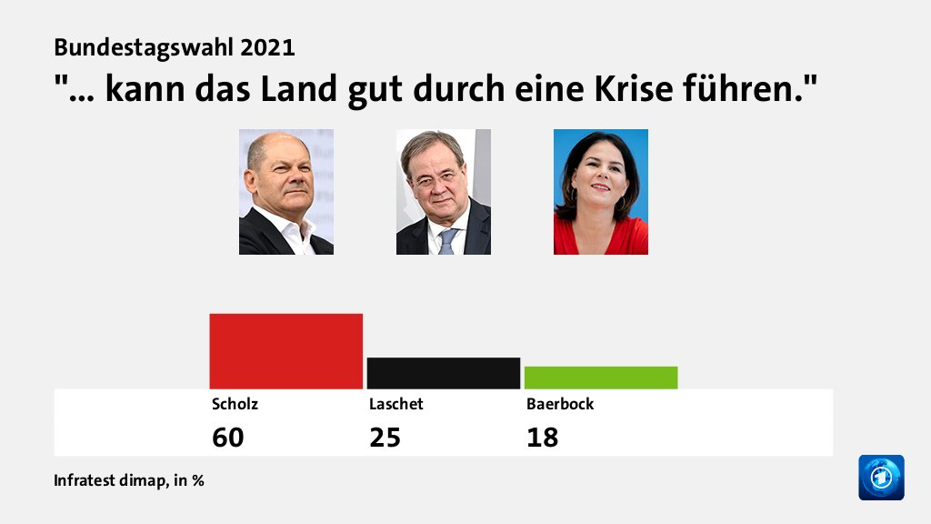 Welche Politiker/innen überzeugen Wählende?