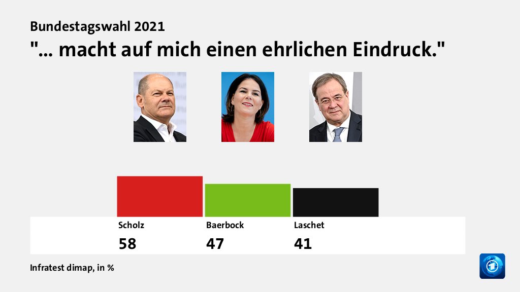 Welche Politiker/innen überzeugen Wählende?