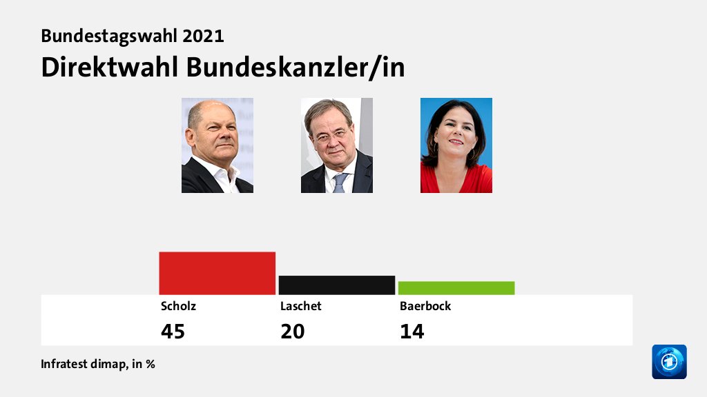 Welche Politiker/innen überzeugen Wählende?