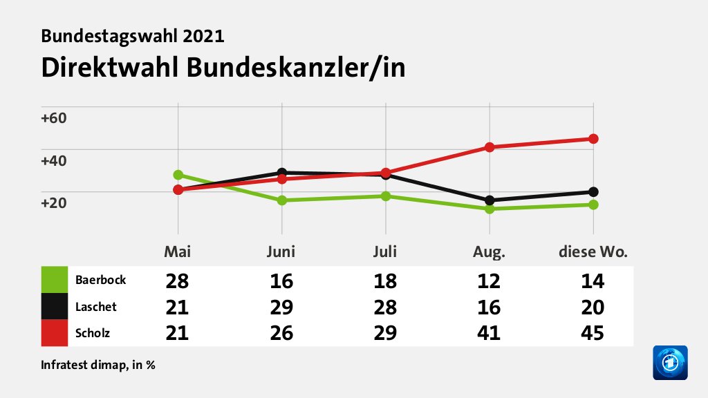 Welche Politiker/innen überzeugen Wählende?