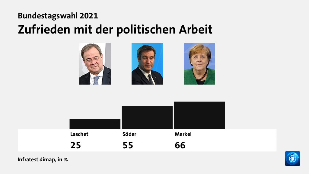Welche Politiker/innen überzeugen Wählende?