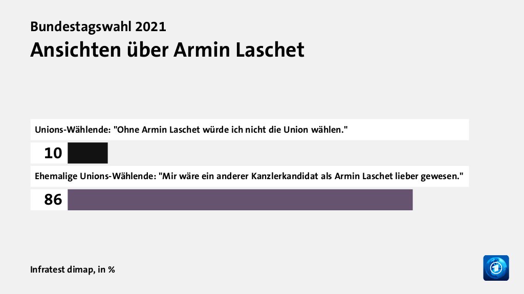 Welche Politiker/innen überzeugen Wählende?