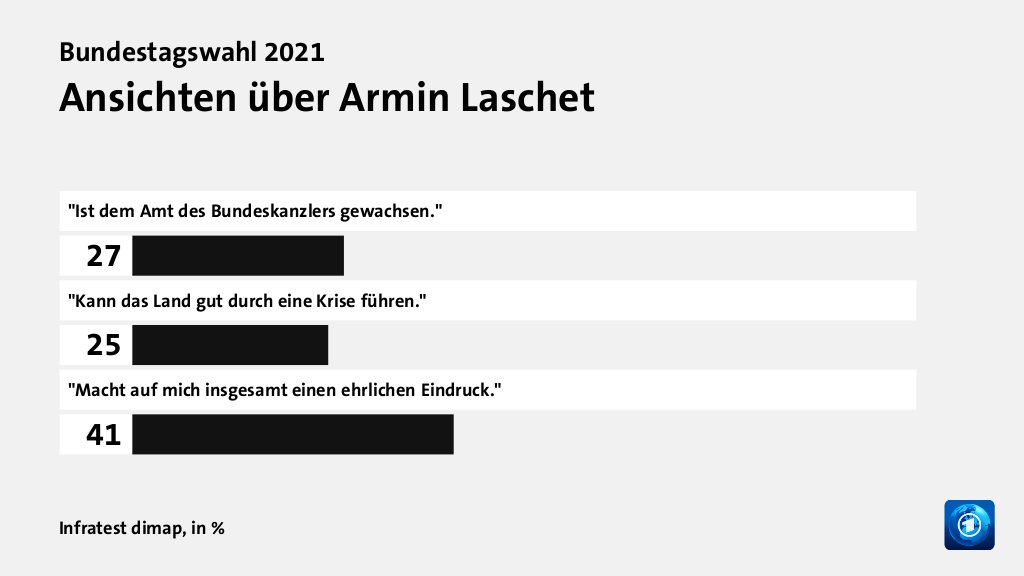Welche Politiker/innen überzeugen Wählende?