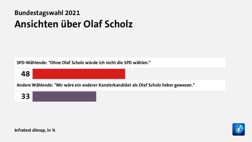 Welche Politiker/innen überzeugen Wählende?