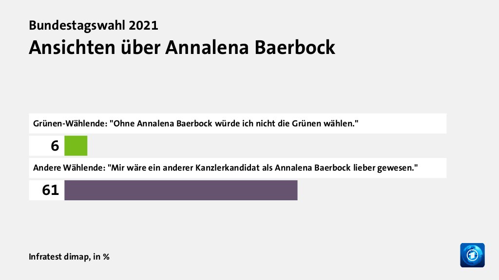 Welche Politiker/innen überzeugen Wählende?