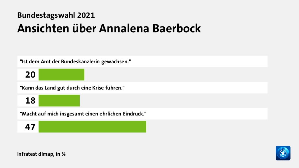 Welche Politiker/innen überzeugen Wählende?