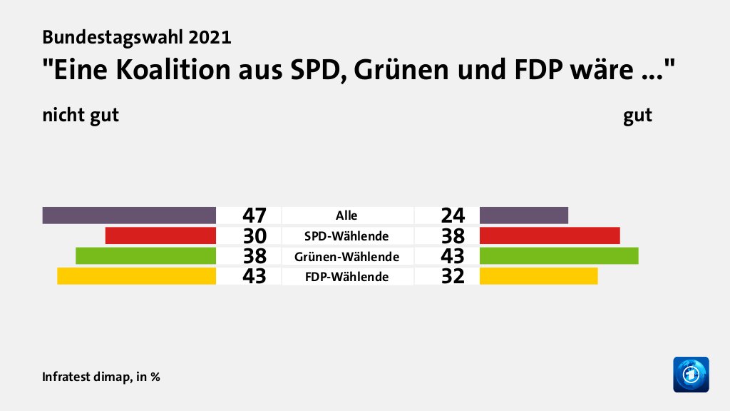 Welche Koalition wollen die Wählenden?