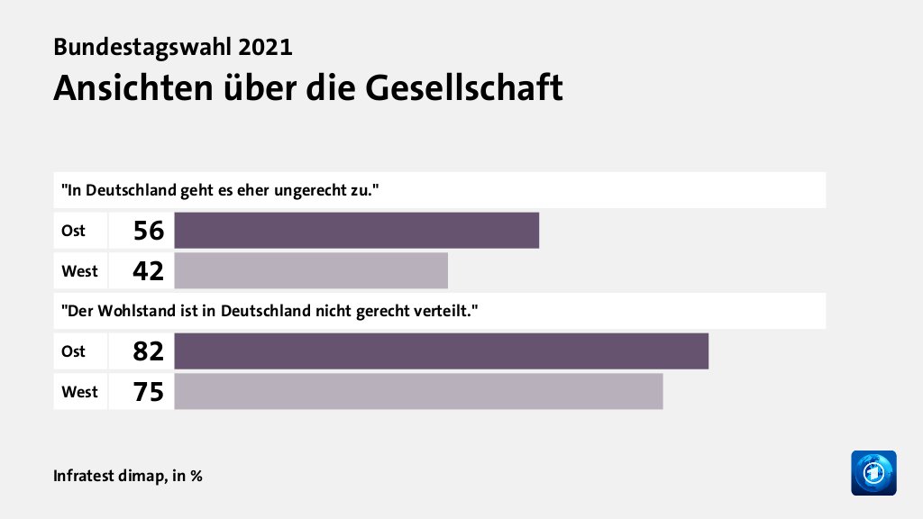 Wie beurteilen Wählende ihre Situation?