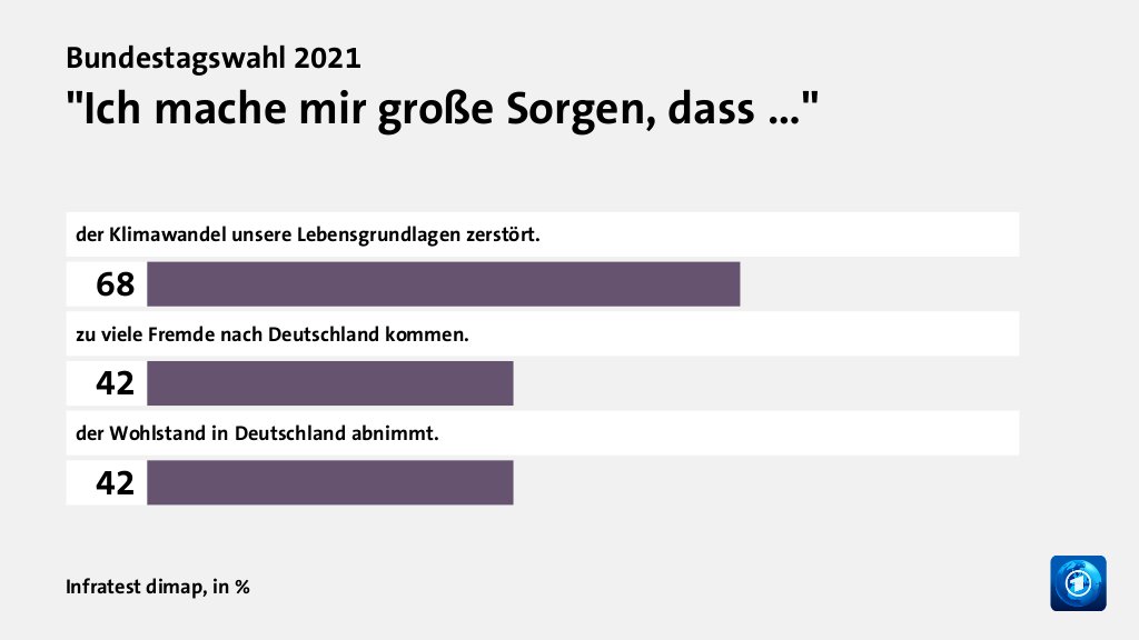 Wie beurteilen Wählende ihre Situation?