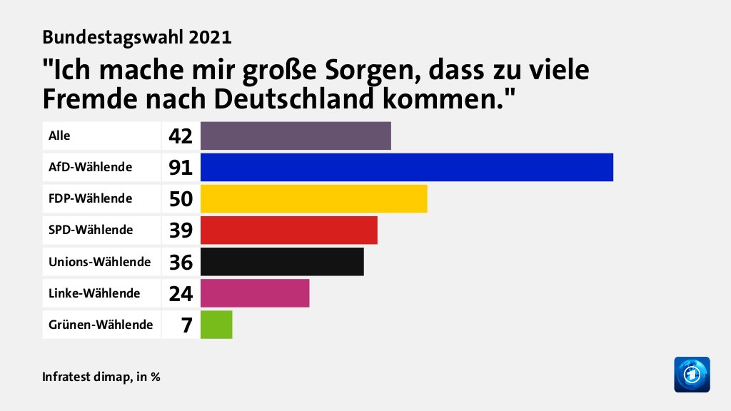 Wie beurteilen Wählende ihre Situation?