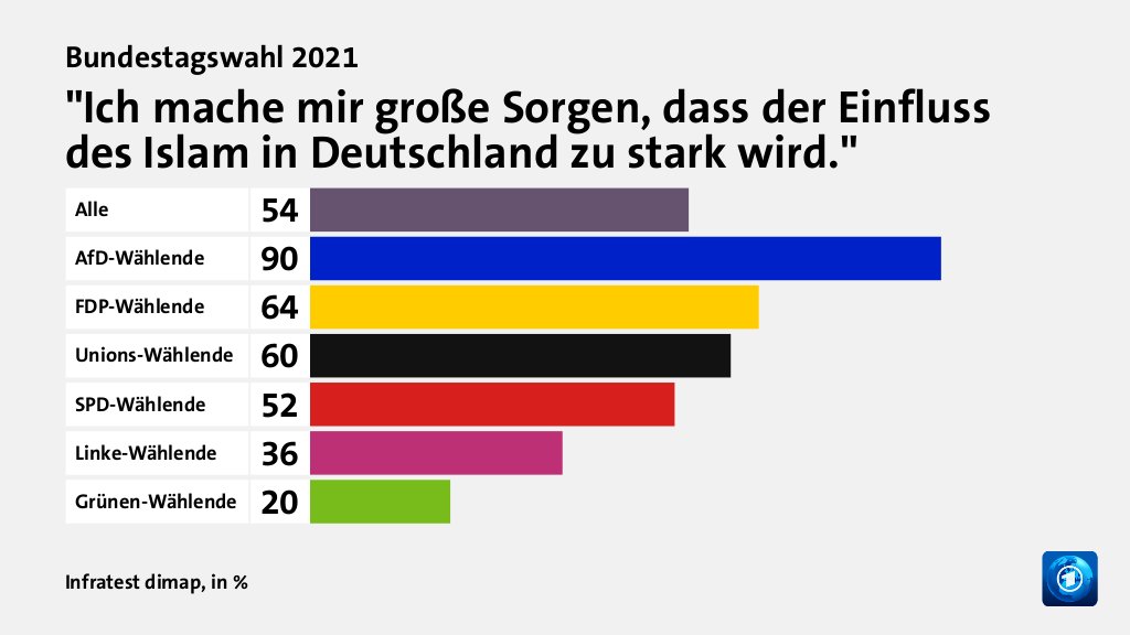 Wie beurteilen Wählende ihre Situation?