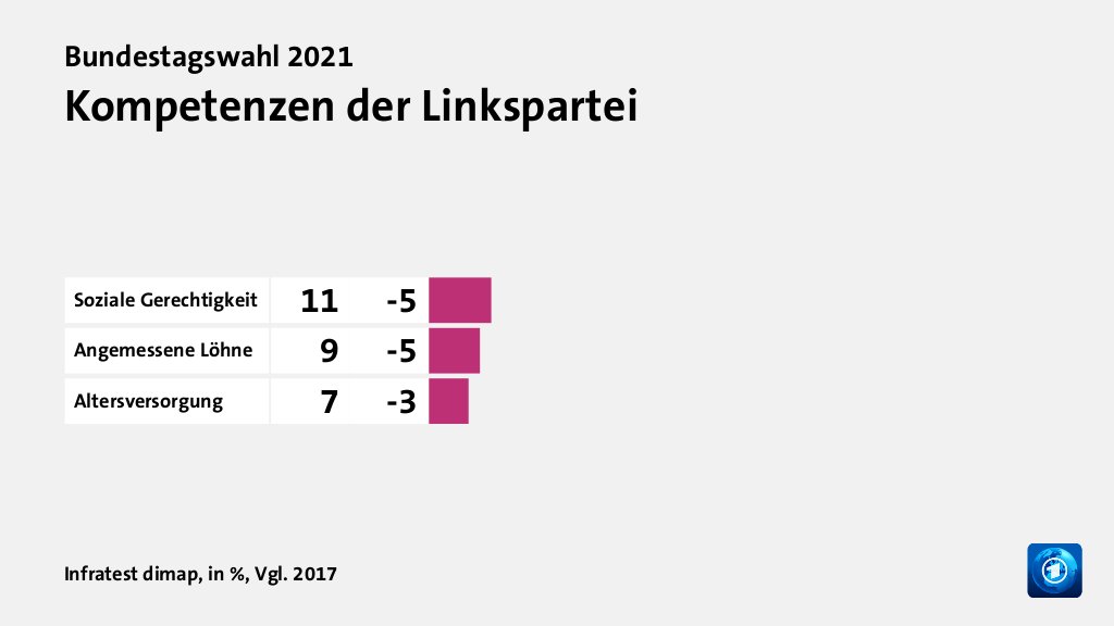 Wer wählte die Linkspartei - und warum?